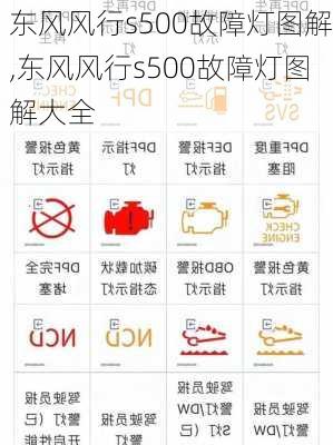 东风风行s500故障灯图解,东风风行s500故障灯图解大全