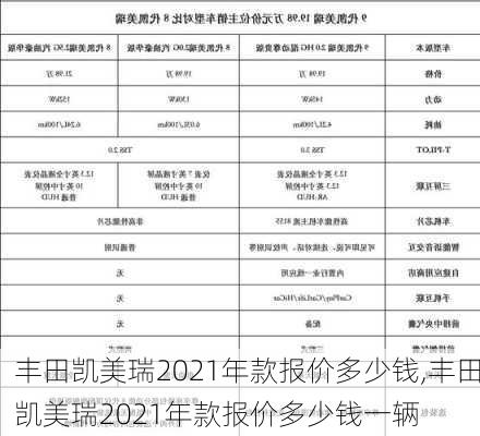 丰田凯美瑞2021年款报价多少钱,丰田凯美瑞2021年款报价多少钱一辆