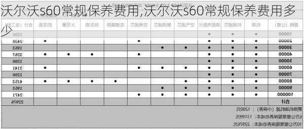 沃尔沃s60常规保养费用,沃尔沃s60常规保养费用多少