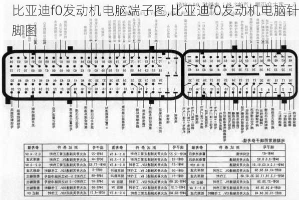 比亚迪f0发动机电脑端子图,比亚迪f0发动机电脑针脚图