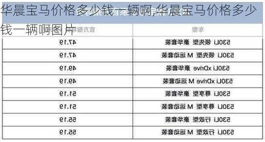 华晨宝马价格多少钱一辆啊,华晨宝马价格多少钱一辆啊图片