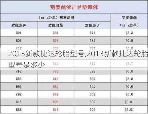 2013新款捷达轮胎型号,2013新款捷达轮胎型号是多少