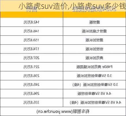 小路虎suv造价,小路虎suv多少钱