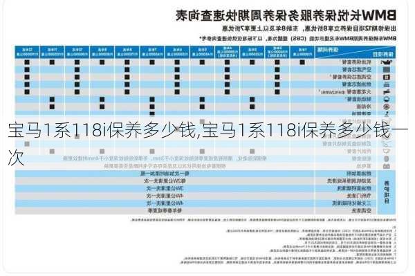 宝马1系118i保养多少钱,宝马1系118i保养多少钱一次