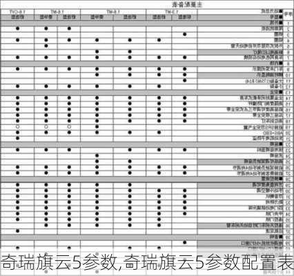 奇瑞旗云5参数,奇瑞旗云5参数配置表