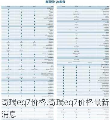 奇瑞eq7价格,奇瑞eq7价格最新消息