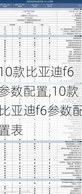 10款比亚迪f6参数配置,10款比亚迪f6参数配置表