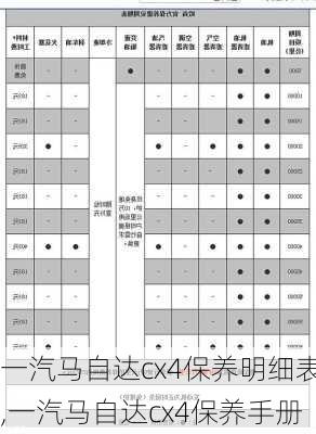 一汽马自达cx4保养明细表,一汽马自达cx4保养手册