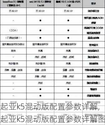 起亚k5混动版配置参数详解,起亚k5混动版配置参数详解图