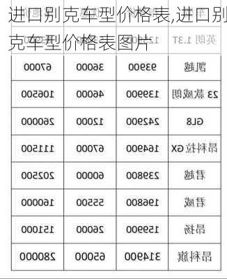 进口别克车型价格表,进口别克车型价格表图片