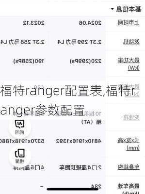 福特ranger配置表,福特ranger参数配置