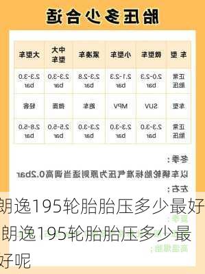 朗逸195轮胎胎压多少最好,朗逸195轮胎胎压多少最好呢