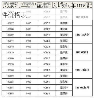 长城汽车m2配件,长城汽车m2配件价格表