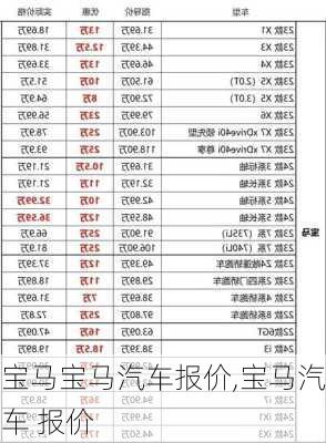 宝马宝马汽车报价,宝马汽车 报价