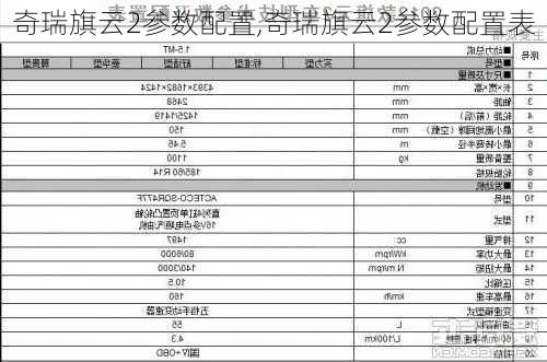 奇瑞旗云2参数配置,奇瑞旗云2参数配置表