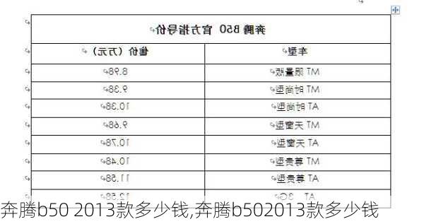 奔腾b50 2013款多少钱,奔腾b502013款多少钱