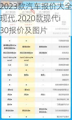 2023款汽车报价大全现代,2020款现代i30报价及图片