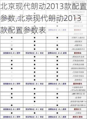 北京现代朗动2013款配置参数,北京现代朗动2013款配置参数表