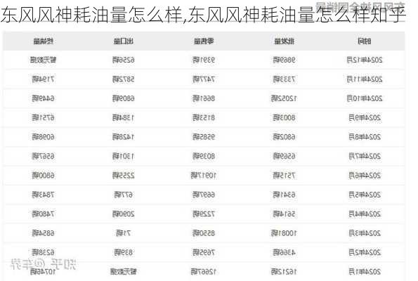 东风风神耗油量怎么样,东风风神耗油量怎么样知乎
