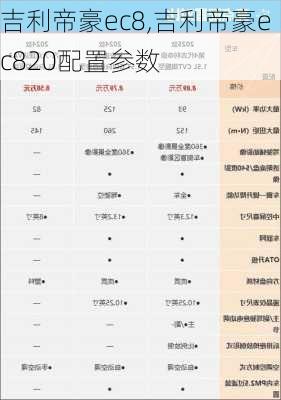 吉利帝豪ec8,吉利帝豪ec820配置参数