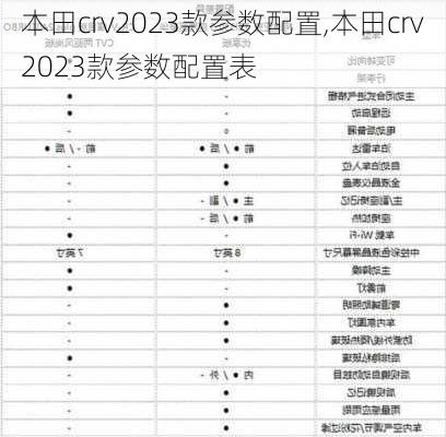 本田crv2023款参数配置,本田crv2023款参数配置表