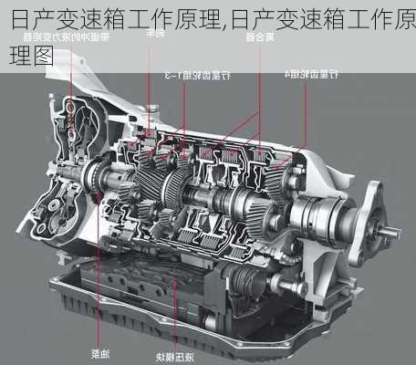 日产变速箱工作原理,日产变速箱工作原理图