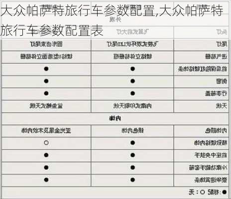 大众帕萨特旅行车参数配置,大众帕萨特旅行车参数配置表