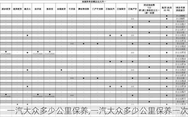 一汽大众多少公里保养,一汽大众多少公里保养一次