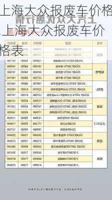 上海大众报废车价格,上海大众报废车价格表