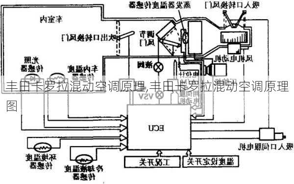 丰田卡罗拉混动空调原理,丰田卡罗拉混动空调原理图