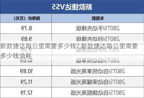 新款捷达每公里需要多少钱?,新款捷达每公里需要多少钱油耗