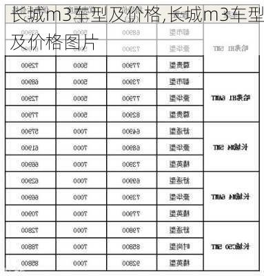 长城m3车型及价格,长城m3车型及价格图片