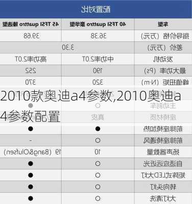 2010款奥迪a4参数,2010奥迪a4参数配置