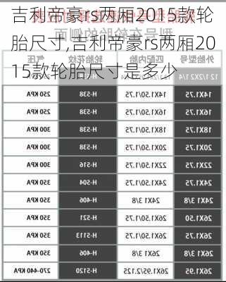 吉利帝豪rs两厢2015款轮胎尺寸,吉利帝豪rs两厢2015款轮胎尺寸是多少