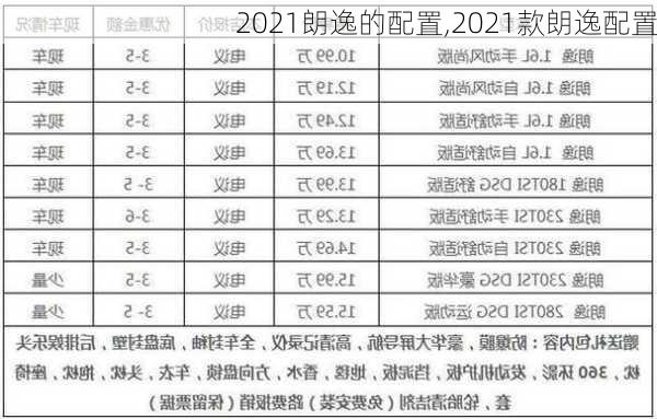 2021朗逸的配置,2021款朗逸配置