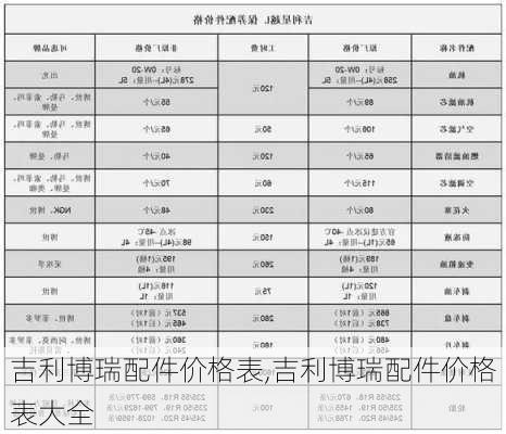 吉利博瑞配件价格表,吉利博瑞配件价格表大全