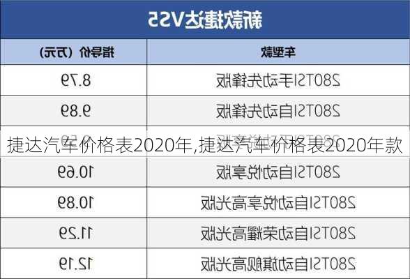 捷达汽车价格表2020年,捷达汽车价格表2020年款