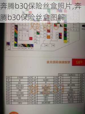 奔腾b30保险丝盒照片,奔腾b30保险丝盒图解