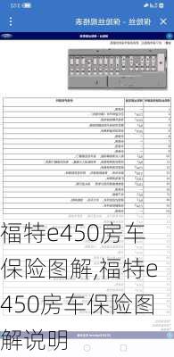 福特e450房车保险图解,福特e450房车保险图解说明