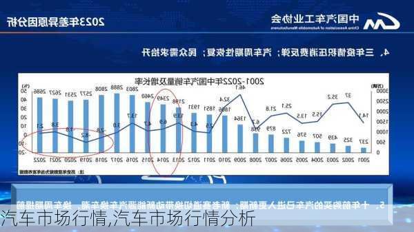 汽车市场行情,汽车市场行情分析