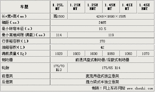 13款赛欧参数,13款赛欧参数配置