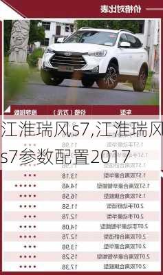 江淮瑞风s7,江淮瑞风s7参数配置2017