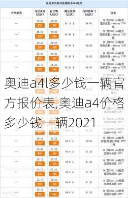 奥迪a4l多少钱一辆官方报价表,奥迪a4价格多少钱一辆2021