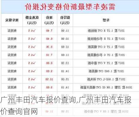 广州丰田汽车报价查询,广州丰田汽车报价查询官网