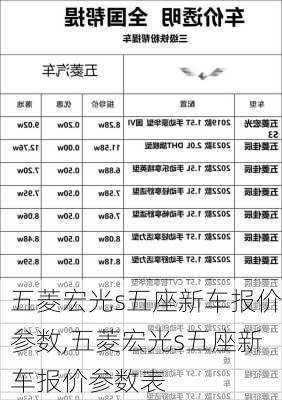 五菱宏光s五座新车报价参数,五菱宏光s五座新车报价参数表