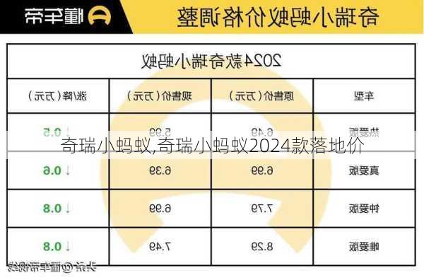 奇瑞小蚂蚁,奇瑞小蚂蚁2024款落地价