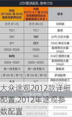 大众途观2012款详细配置,2012年途观参数配置