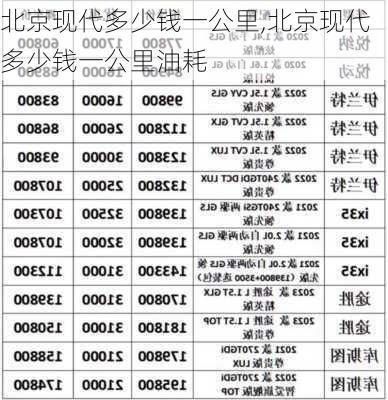 北京现代多少钱一公里,北京现代多少钱一公里油耗