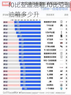 f0比亚迪油箱,f0比亚迪油箱多少升