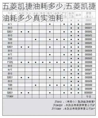 五菱凯捷油耗多少,五菱凯捷油耗多少真实油耗